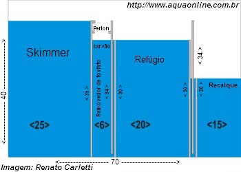 Projeto de sump